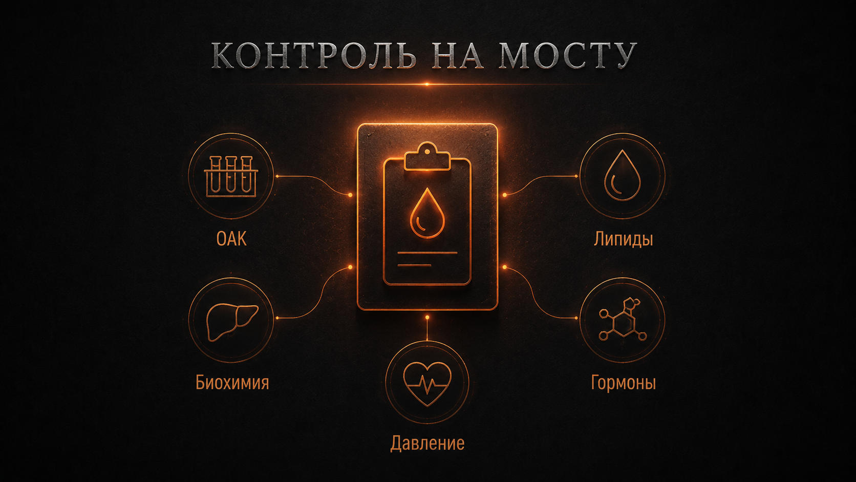 Контроль здоровья на мосту между курсами стероидов: ОАК, биохимия, липиды, гормоны и давление