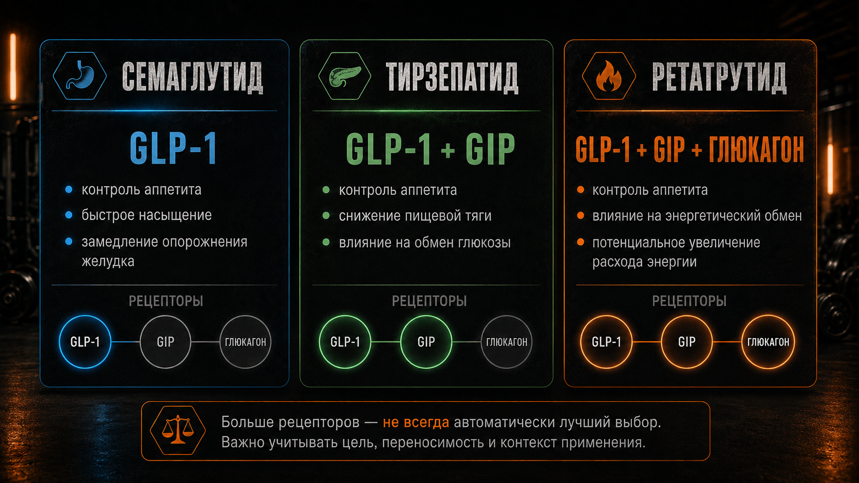 Инфографика сравнения семаглутида, тирзепатида и ретатрутида
