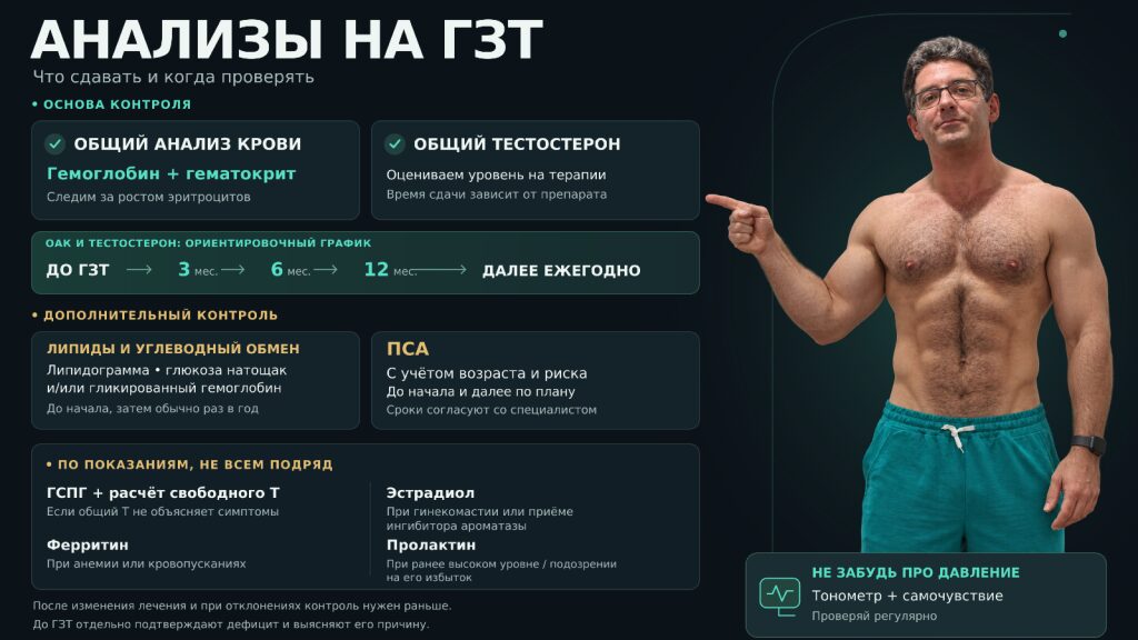 ГЗТ: ты недооцениваешь её плюсы. Как не проебать результат